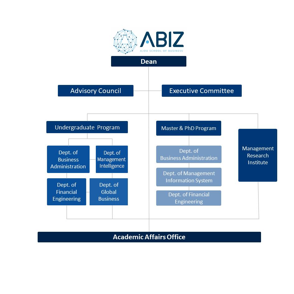 image organization chart ABIZ